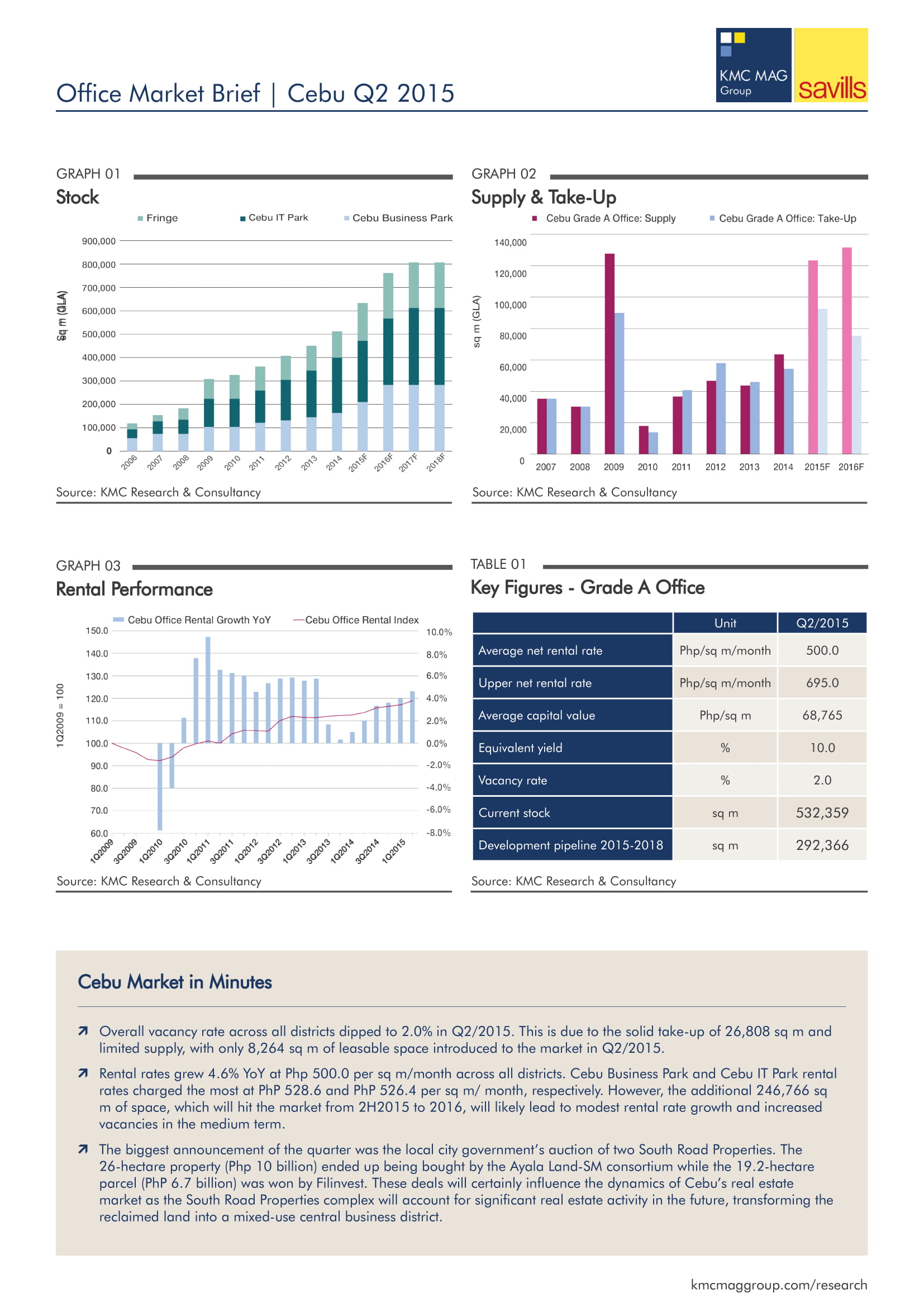 Office Market Brief | Cebu Q2 2015